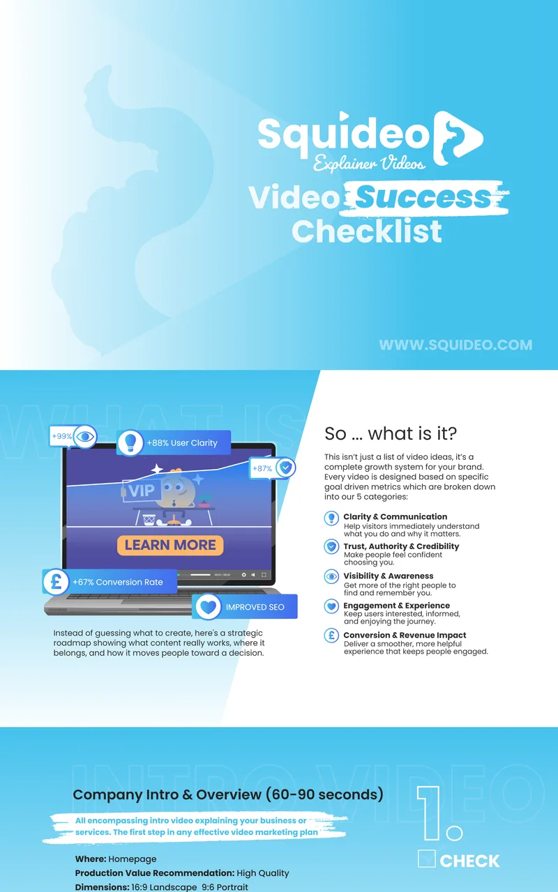 The first page of the Video Success Checklist: the cover, and a section headed “So … what is it?” setting out the five categories every video in the checklist is measured against: clarity and communication, trust, visibility, engagement, and conversion.