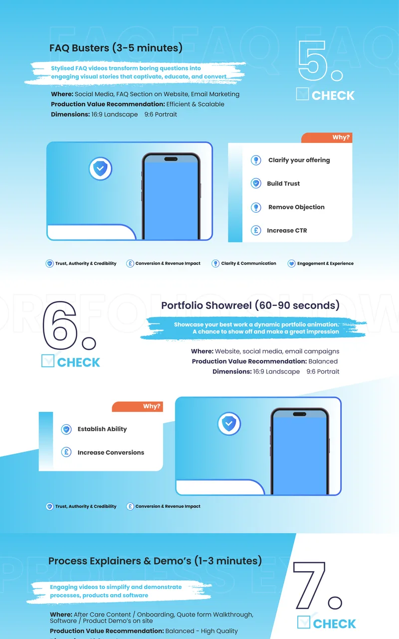 The second page of the checklist, showing two of the nine entries in full: FAQ Busters and Portfolio Showreel, each with where to use it, the recommended production value, the dimensions to shoot at, and why it works.